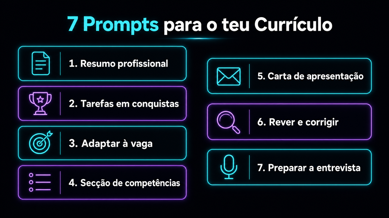 Infográfico com os 7 prompts para o currículo: resumo profissional, tarefas em conquistas, adaptar à vaga, competências, carta de apresentação, rever e corrigir, preparar a entrevista