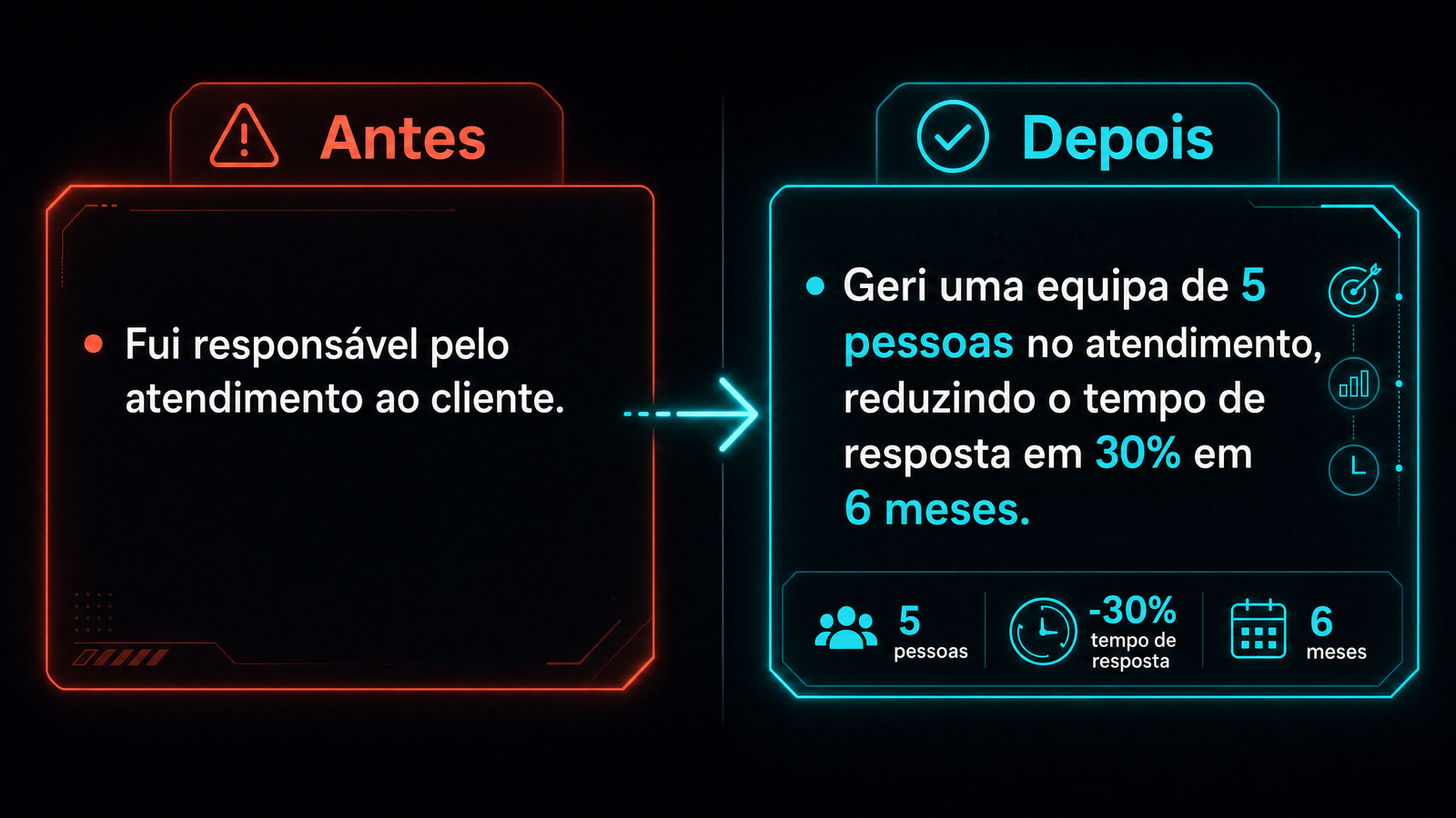Comparação antes e depois: tarefa vaga transformada em conquista com resultados mensuráveis