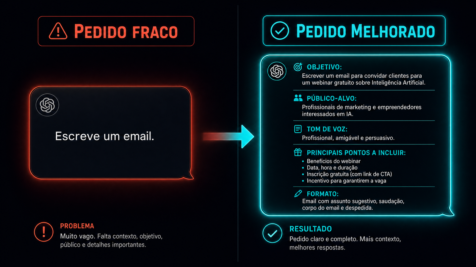 Comparação visual entre um pedido fraco e um pedido melhorado ao ChatGPT