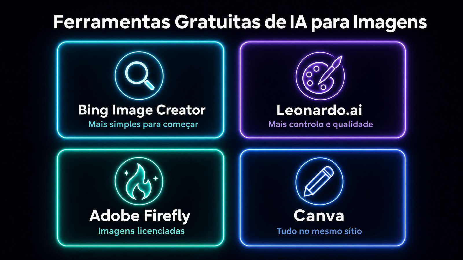 Infográfico com as 4 ferramentas gratuitas de IA para criar imagens: Bing Image Creator, Leonardo.ai, Adobe Firefly e Canva